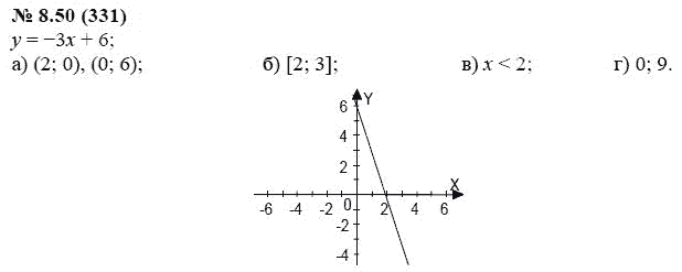 Ответ к задаче № 8.50 (331) - А.Г. Мордкович, гдз по алгебре 7 класс